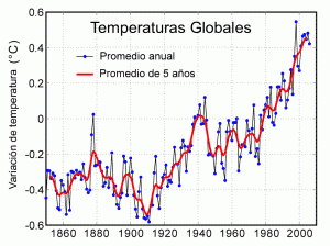 calentamiento-global-temperaturas